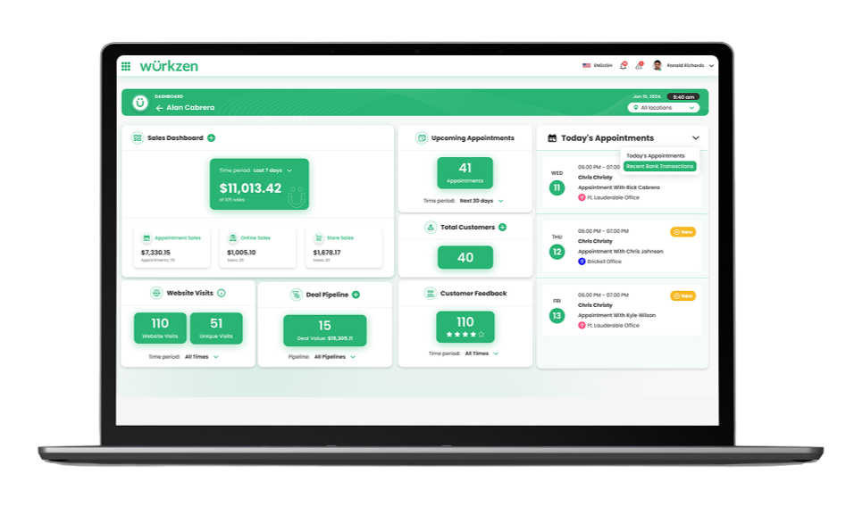Wurkzen platform dashboard displayed on a laptop, showcasing sales performance, deal pipeline, and customer insights for business owners.